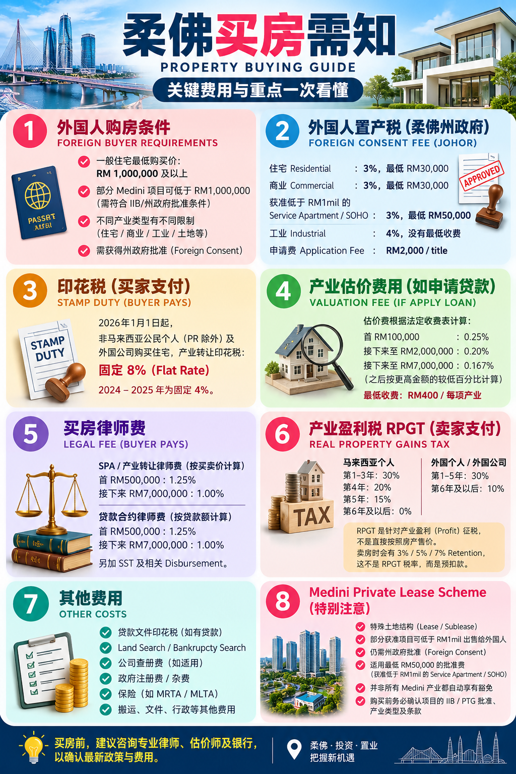 Malaysia Home Buying Guide